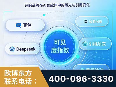 宜春-AI可见度监测