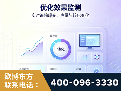 宜春-优化效果监测